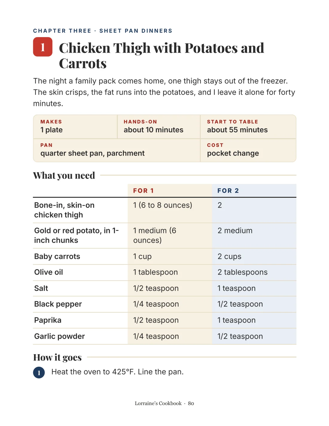 A page from Lorraine's Cookbook: a recipe from Chapter 3, Sheet Pan Dinners